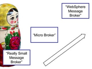 “ Really Small Message Broker” “ Micro Broker” “ WebSphere Message Broker” 