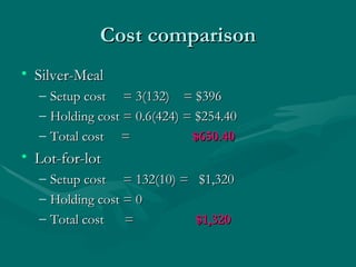Cost comparison Silver-Meal Setup cost  = 3(132)  = $396 Holding cost = 0.6(424) = $254.40 Total cost  =  $650.40 Lot-for-lot Setup cost  = 132(10) =  $1,320 Holding cost = 0 Total cost  =  $1,320 