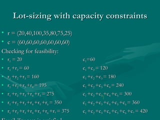Lot-sizing with capacity constraints r = (20,40,100,35,80,75,25) c = (60,60,60,60,60,60,60) Checking for feasibility: r 1  = 20  c 1 =60 r 1  +r 2  = 60  c 1  +c 2  = 120 r 1  +r 2  +r 3  = 160  c 1  +c 2  +c 3  = 180 r 1  +r 2  +r 3  +r 4  = 195    c 1  +c 2  +c 3  +c 4  = 240 r 1  +r 2  +r 3  +r 4  +r 5  = 275  c 1  +c 2  +c 3  +c 4  +c 5  = 300 r 1  +r 2  +r 3  +r 4  +r 5  +r 6  = 350    c 1  +c 2  +c 3  +c 4  +c 5  +c 6  = 360 r 1  +r 2  +r 3  +r 4  +r 5  +r 6  +r 7  = 375  c 1  +c 2  +c 3  +c 4  +c 5  +c 6  +c 7  = 420 Feasibility test is satisfied 