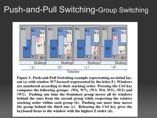 Push-and-Pull Switching- Group Switching ? 
