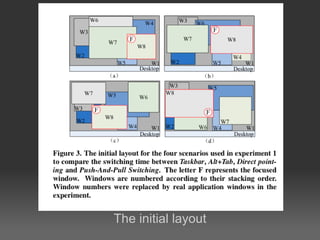 The initial layout 