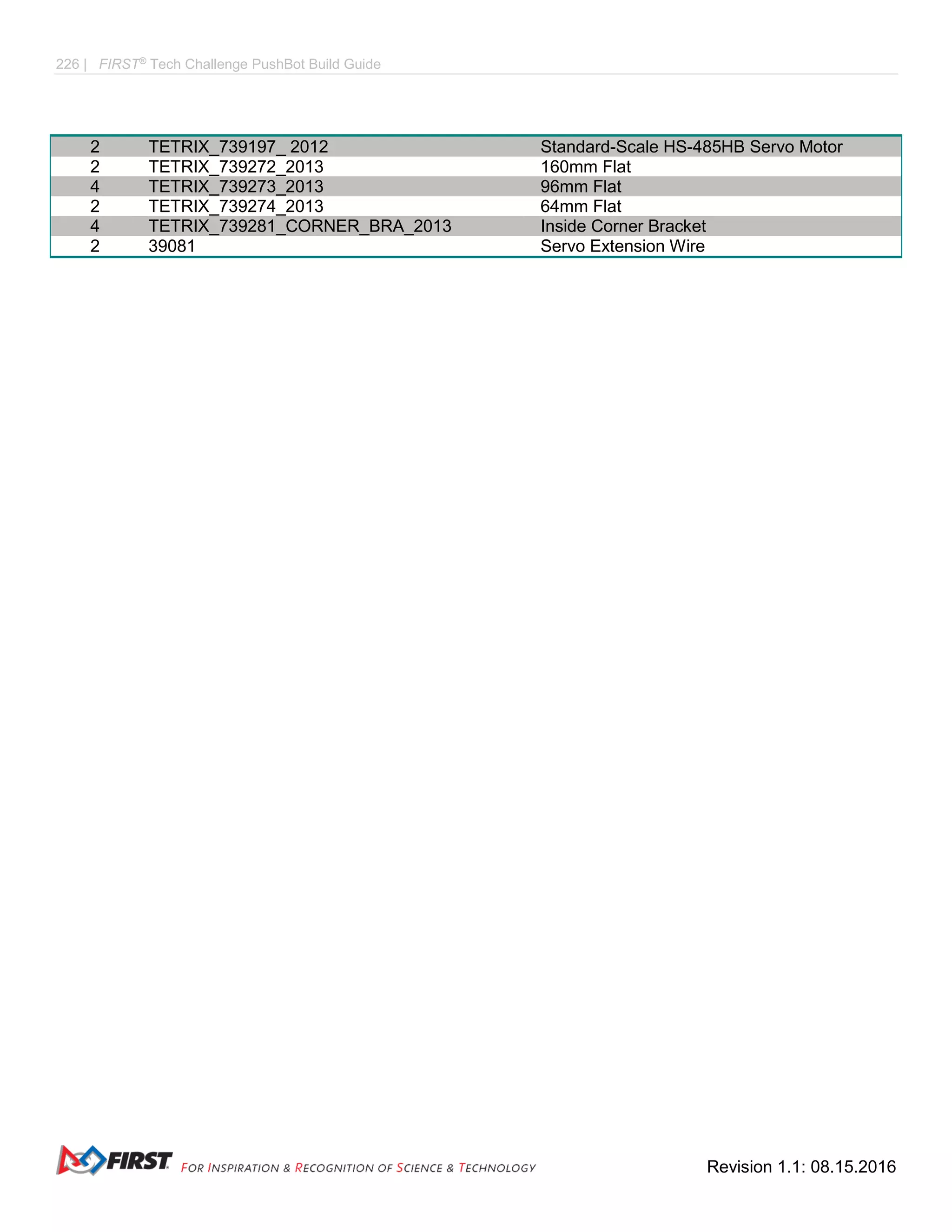226 | FIRST®
Tech Challenge PushBot Build Guide
Revision 1.1: 08.15.2016
2 TETRIX_739197_ 2012 Standard-Scale HS-485HB Servo Motor
2 TETRIX_739272_2013 160mm Flat
4 TETRIX_739273_2013 96mm Flat
2 TETRIX_739274_2013 64mm Flat
4 TETRIX_739281_CORNER_BRA_2013 Inside Corner Bracket
2 39081 Servo Extension Wire
 