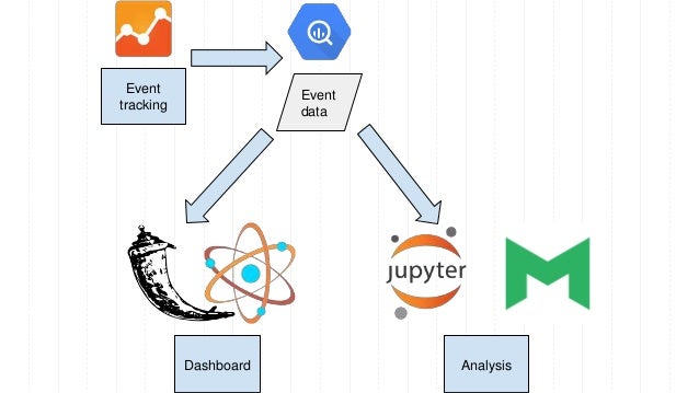 Push data, pull data, present data