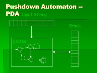Two Stack Pda Pushdown automata | PPT