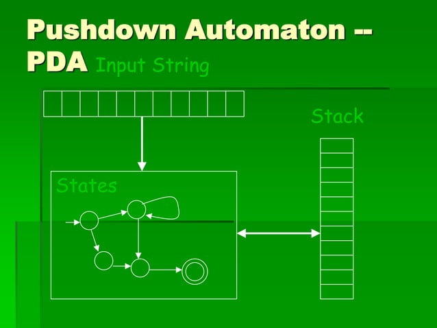 Pushdown automata | PPT