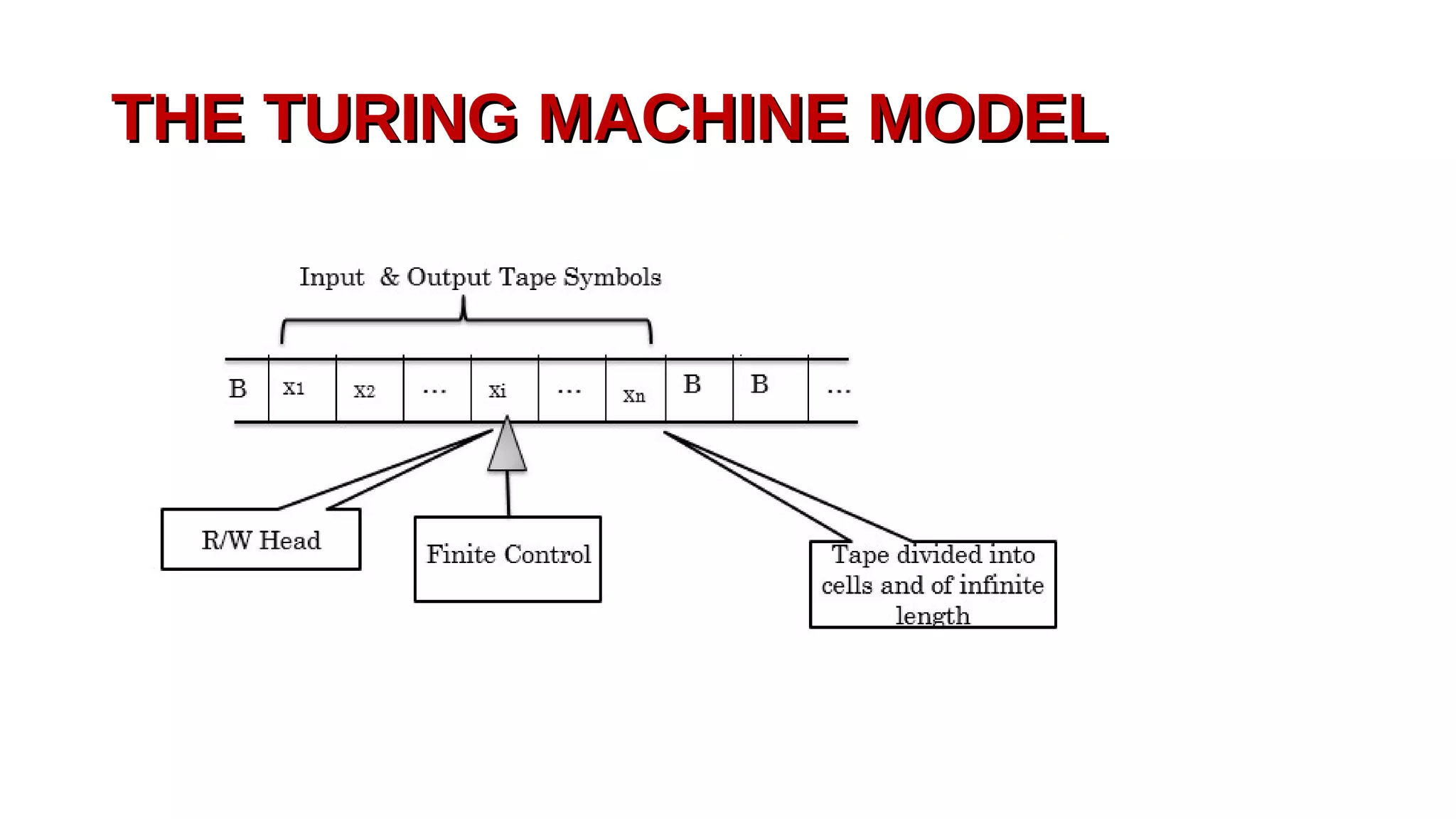 THE TURING MACHINE MODELTHE TURING MACHINE MODEL
 