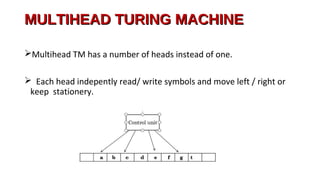 Turing Machine | PPT