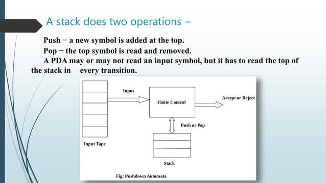 Push Down Automata (PDA) | TOC (Theory of Computation) | NPDA | DPDA
