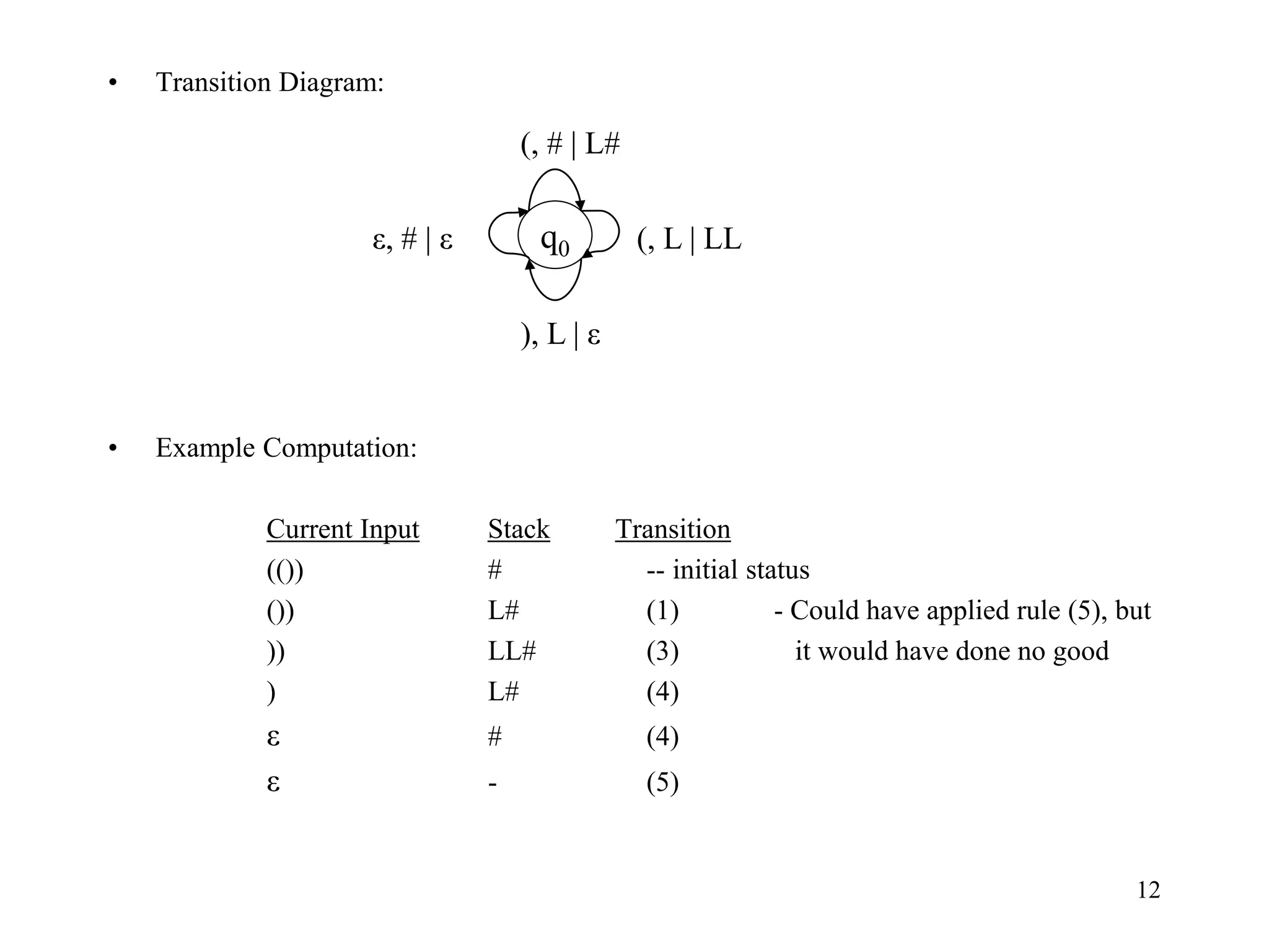 12
• Transition Diagram:
• Example Computation:
Current Input Stack Transition
(()) # -- initial status
()) L# (1) - Could have applied rule (5), but
)) LL# (3) it would have done no good
) L# (4)
ε # (4)
ε - (5)
q0
(, # | L#
ε, # | ε (, L | LL
), L | ε
 