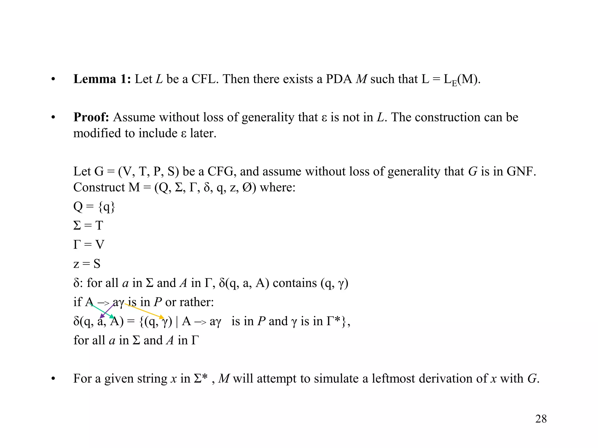 28
• Lemma 1: Let L be a CFL. Then there exists a PDA M such that L = LE(M).
• Proof: Assume without loss of generality that ε is not in L. The construction can be
modified to include ε later.
Let G = (V, T, P, S) be a CFG, and assume without loss of generality that G is in GNF.
Construct M = (Q, Σ, Г, δ, q, z, Ø) where:
Q = {q}
Σ = T
Г = V
z = S
δ: for all a in Σ and A in Г, δ(q, a, A) contains (q, γ)
if A –> aγ is in P or rather:
δ(q, a, A) = {(q, γ) | A –> aγ is in P and γ is in Г*},
for all a in Σ and A in Г
• For a given string x in Σ* , M will attempt to simulate a leftmost derivation of x with G.
 