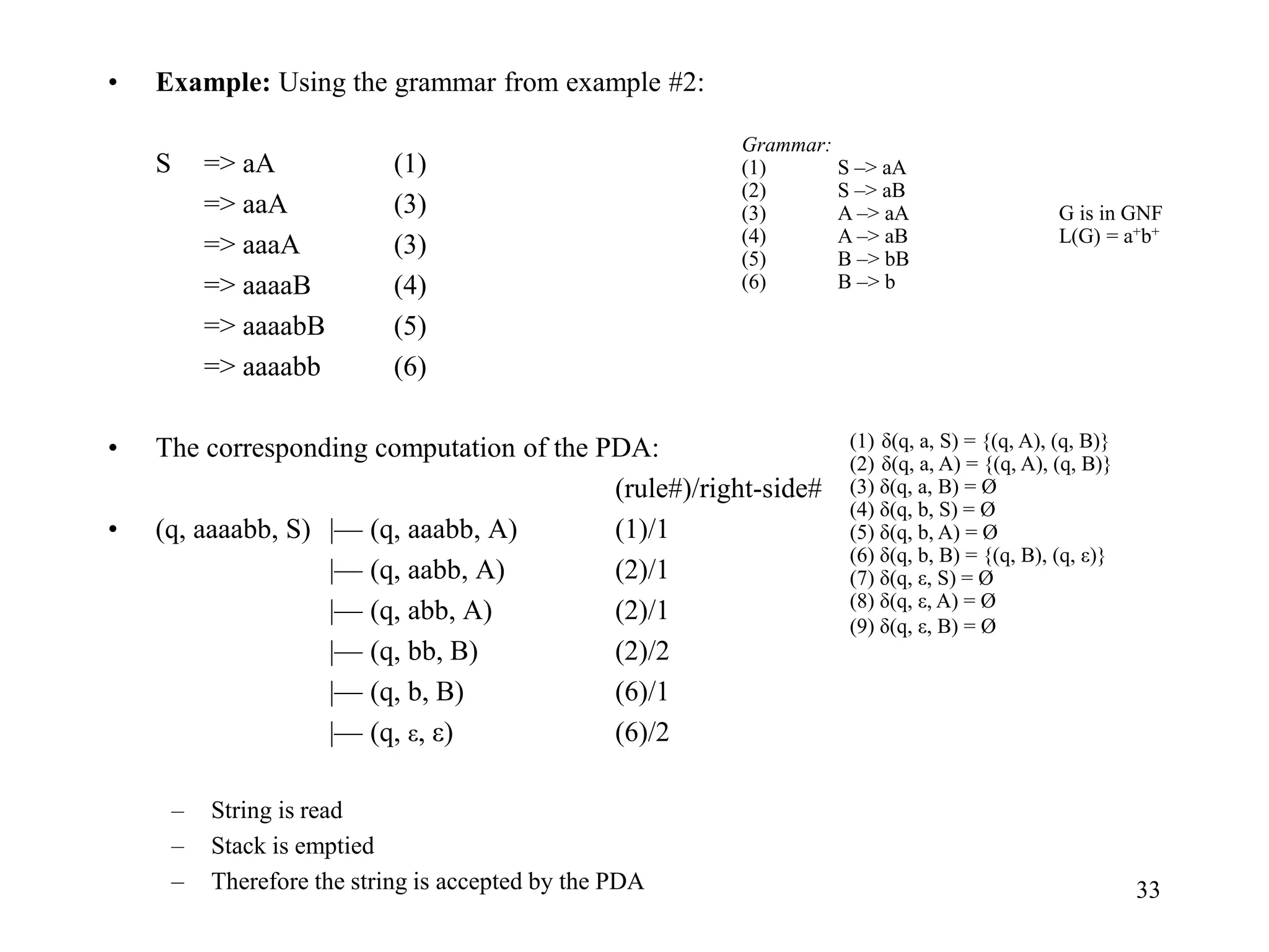 33
• Example: Using the grammar from example #2:
S => aA (1)
=> aaA (3)
=> aaaA (3)
=> aaaaB (4)
=> aaaabB (5)
=> aaaabb (6)
• The corresponding computation of the PDA:
(rule#)/right-side#
• (q, aaaabb, S) |— (q, aaabb, A) (1)/1
|— (q, aabb, A) (2)/1
|— (q, abb, A) (2)/1
|— (q, bb, B) (2)/2
|— (q, b, B) (6)/1
|— (q, ε, ε) (6)/2
– String is read
– Stack is emptied
– Therefore the string is accepted by the PDA
Grammar:
(1) S –> aA
(2) S –> aB
(3) A –> aA G is in GNF
(4) A –> aB L(G) = a+b+
(5) B –> bB
(6) B –> b
(1) δ(q, a, S) = {(q, A), (q, B)}
(2) δ(q, a, A) = {(q, A), (q, B)}
(3) δ(q, a, B) = Ø
(4) δ(q, b, S) = Ø
(5) δ(q, b, A) = Ø
(6) δ(q, b, B) = {(q, B), (q, ε)}
(7) δ(q, ε, S) = Ø
(8) δ(q, ε, A) = Ø
(9) δ(q, ε, B) = Ø
 