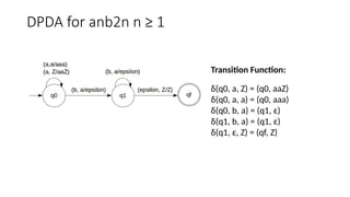 DPDA for anb2n n ≥ 1
Transition Function:
δ(q0, a, Z) = (q0, aaZ)
δ(q0, a, a) = (q0, aaa)
δ(q0, b, a) = (q1, ε)
δ(q1, b, a) = (q1, ε)
δ(q1, ε, Z) = (qf, Z)
 