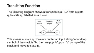 Transition Function
The following diagram shows a transition in a PDA from a state
q1 to state q2, labeled as a,b → c −
This means at state q1, if we encounter an input string ‘a’ and top
symbol of the stack is ‘b’, then we pop ‘b’, push ‘c’ on top of the
stack and move to state q2.
 