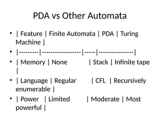 Pushdown_Automata_Presentation in Automata theory and compiler design ...