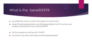What is the benefit????


It just like flow chart so what is the reason to use this and



Using Pictorial representation we still representation the FA’s so how can
we give more power to our machine?????



For this purpose we will use the “STACK”



It is easy to use stack with these pictorial representation

 