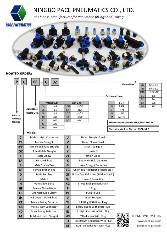 Push in fittings, pneumatic fittings, air fittings