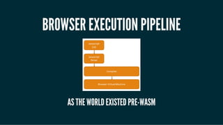 BROWSER EXECUTION PIPELINEBROWSER EXECUTION PIPELINE
AS THE WORLD EXISTED PRE-WASMAS THE WORLD EXISTED PRE-WASM
 
