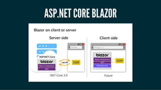 ASP.NET CORE BLAZORASP.NET CORE BLAZOR
 