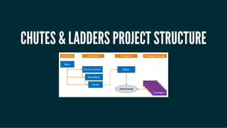 CHUTES & LADDERS PROJECT STRUCTURECHUTES & LADDERS PROJECT STRUCTURE
 