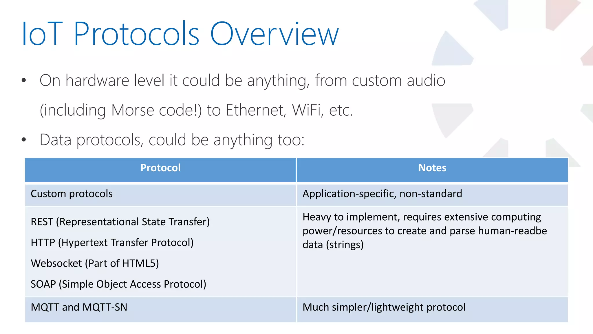 • On hardware level it could be anything, from custom audio
(including Morse code!) to Ethernet, WiFi, etc.
• Data protocols, could be anything too:
IoT Protocols Overview
Protocol Notes
Custom protocols Application-specific, non-standard
REST (Representational State Transfer)
HTTP (Hypertext Transfer Protocol)
Websocket (Part of HTML5)
SOAP (Simple Object Access Protocol)
Heavy to implement, requires extensive computing
power/resources to create and parse human-readbe
data (strings)
MQTT and MQTT-SN Much simpler/lightweight protocol
 