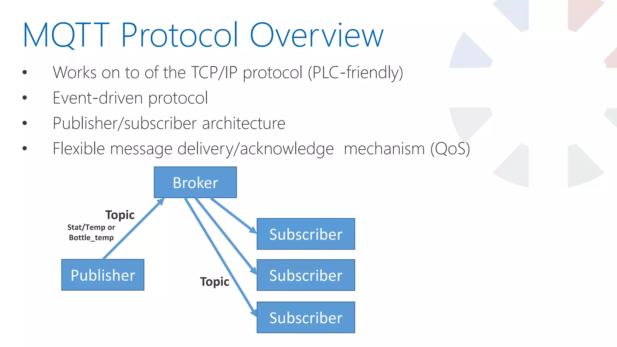 • Works on to of the TCP/IP protocol (PLC-friendly)
• Event-driven protocol
• Publisher/subscriber architecture
• Flexible message delivery/acknowledge mechanism (QoS)
MQTT Protocol Overview
Publisher
Broker
Subscriber
Subscriber
Subscriber
Topic
Topic
Stat/Temp or
Bottle_temp
 