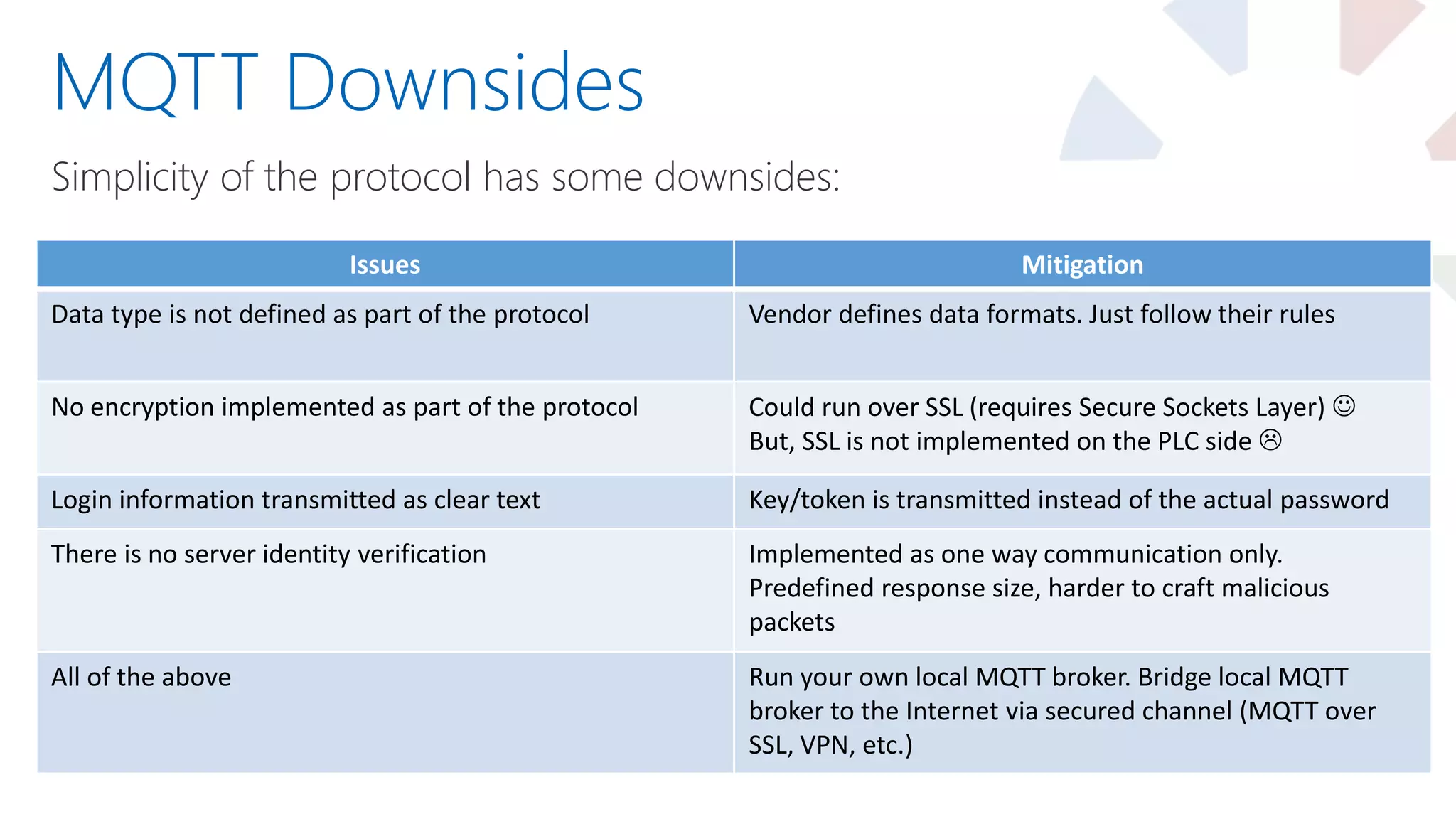 Simplicity of the protocol has some downsides:
MQTT Downsides
Issues Mitigation
Data type is not defined as part of the protocol Vendor defines data formats. Just follow their rules
No encryption implemented as part of the protocol Could run over SSL (requires Secure Sockets Layer) 
But, SSL is not implemented on the PLC side 
Login information transmitted as clear text Key/token is transmitted instead of the actual password
There is no server identity verification Implemented as one way communication only.
Predefined response size, harder to craft malicious
packets
All of the above Run your own local MQTT broker. Bridge local MQTT
broker to the Internet via secured channel (MQTT over
SSL, VPN, etc.)
 