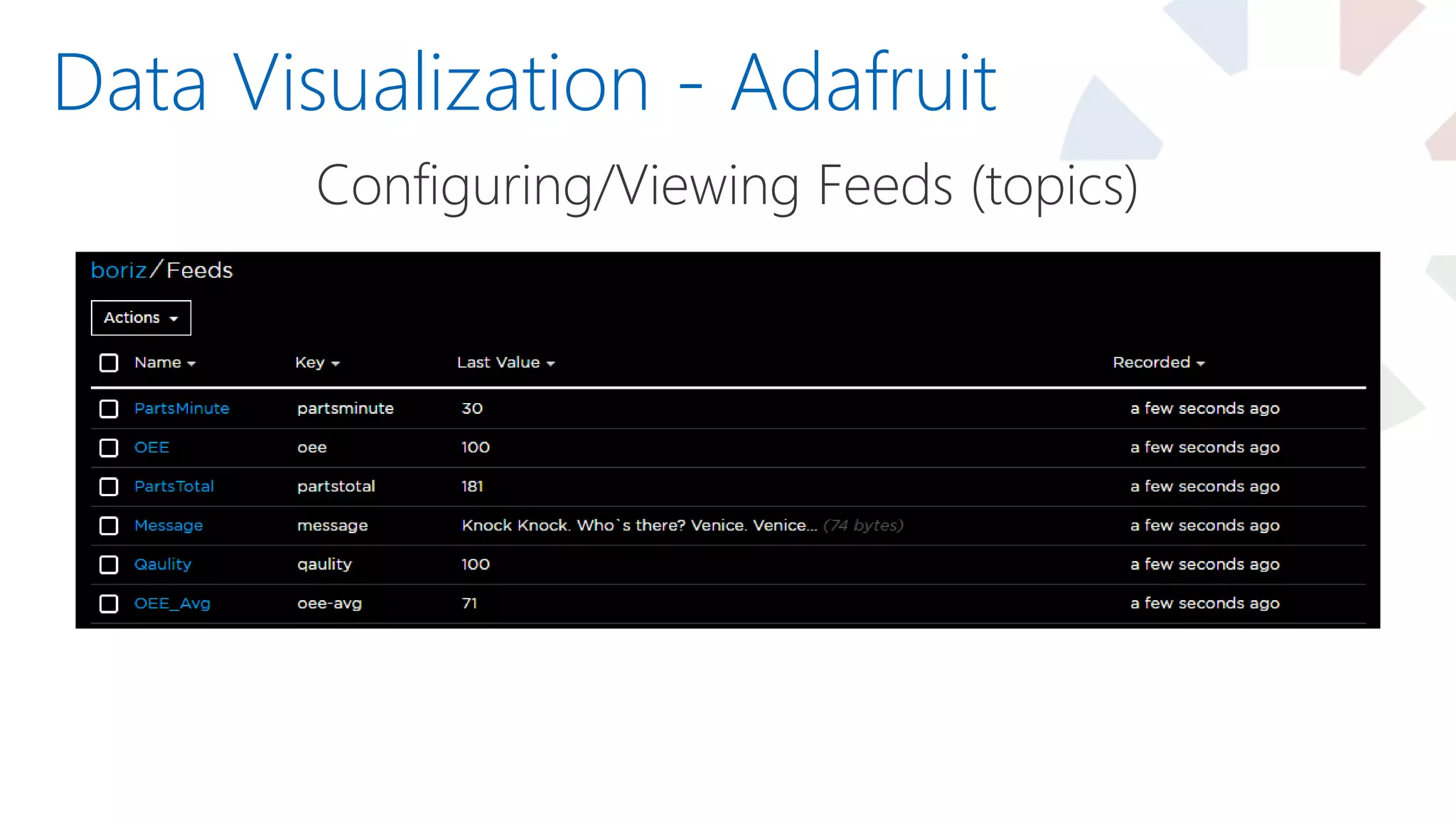 Data Visualization - Adafruit
Configuring/Viewing Feeds (topics)
 