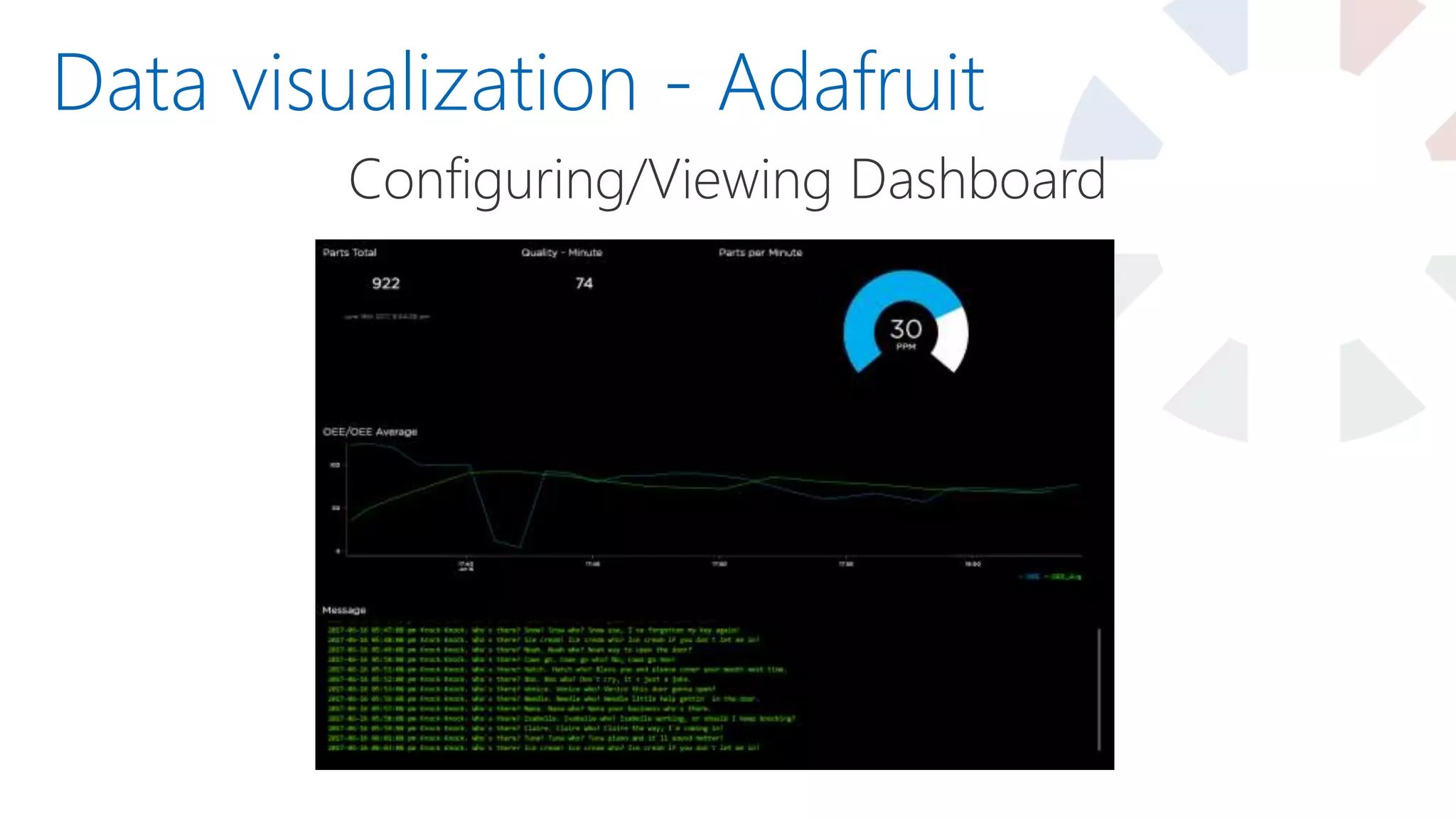 Data visualization - Adafruit
Configuring/Viewing Dashboard
 
