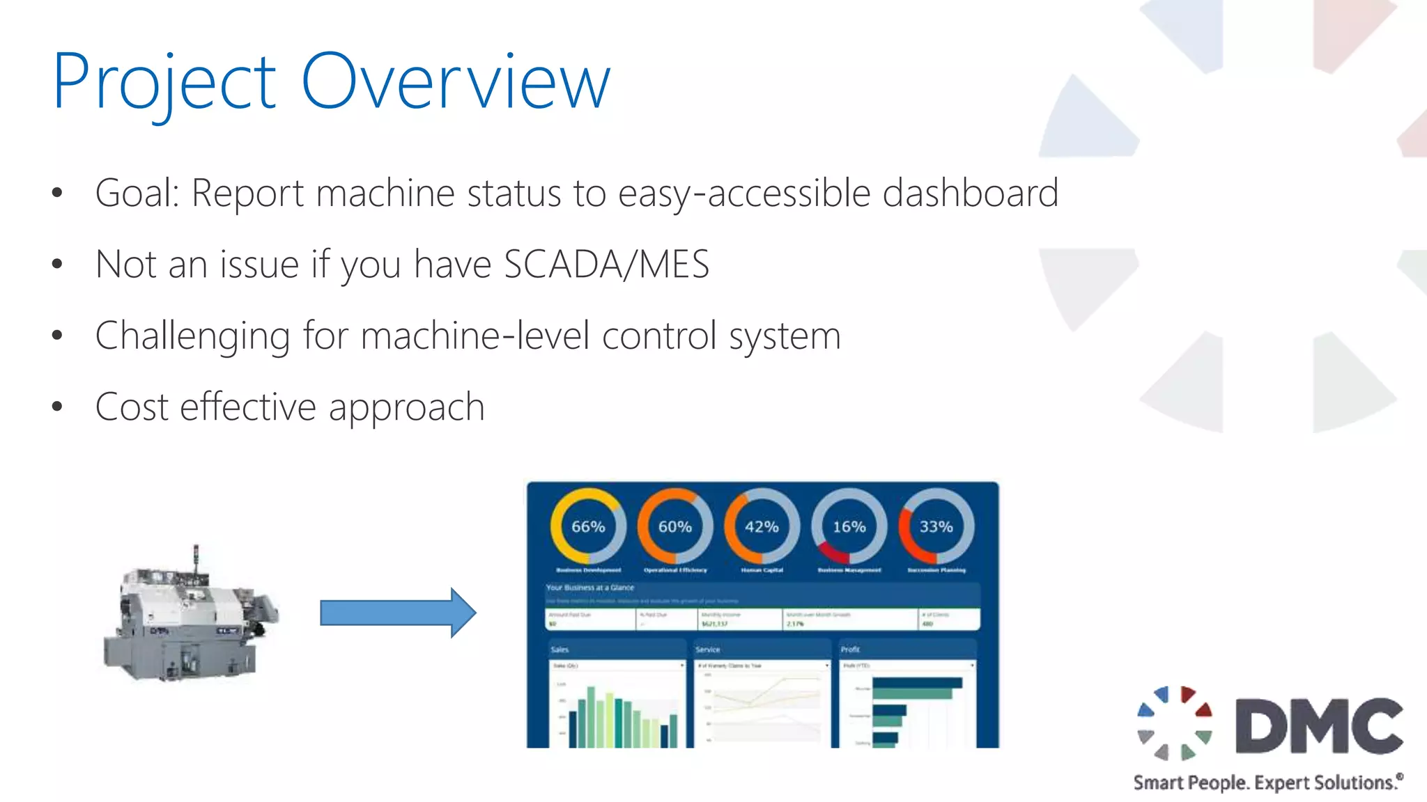 • Goal: Report machine status to easy-accessible dashboard
• Not an issue if you have SCADA/MES
• Challenging for machine-level control system
• Cost effective approach
Project Overview
 