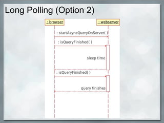 Pushing Datatothe Browserwith Comet Ajax W