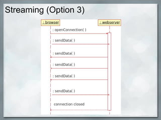 Pushing Datatothe Browserwith Comet Ajax W