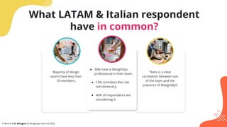 What LATAM & Italian respondent
have in common?
● 30% have a DesignOps
professional in their team.
● 12% considers the rol...