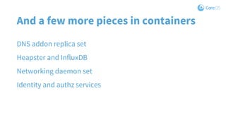 And a few more pieces in containers
DNS addon replica set
Heapster and InfluxDB
Networking daemon set
Identity and authz services
 