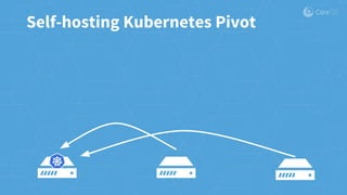 Self-hosting Kubernetes Pivot
 