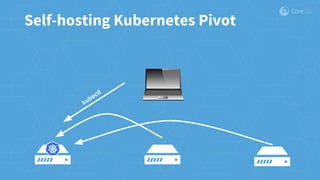 kubectl
Self-hosting Kubernetes Pivot
 