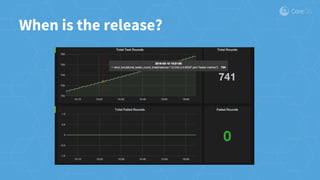 When is the release?
 