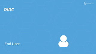 OIDC
End User
 