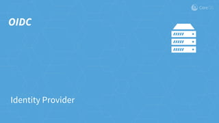 OIDC
Identity Provider
 