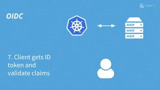 7. Client gets ID
token and
validate claims
OIDC
 