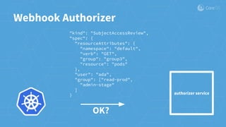 Webhook Authorizer
"kind": "SubjectAccessReview",
"spec": {
"resourceAttributes": {
"namespace": "default",
"verb": "GET",
"group": "group3",
"resource": "pods"
},
"user": "ada",
"group": ["read-prod",
"admin-stage"
]
} authorizer service
OK?
 