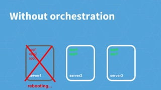 app1
app2
app3
server1
app4
app5
server2
app6
app7
server3
rebooting...
Without orchestration
 