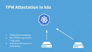 TPM Attestation in k8s
1. Generated timestamp
2. Ask TPM for sig of time
+ log value
3. Submit to API server in
nodeStatus
 