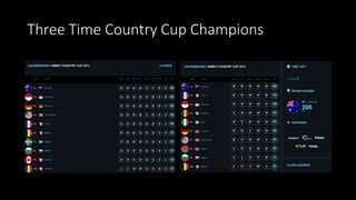 Three Time Country Cup Champions
 