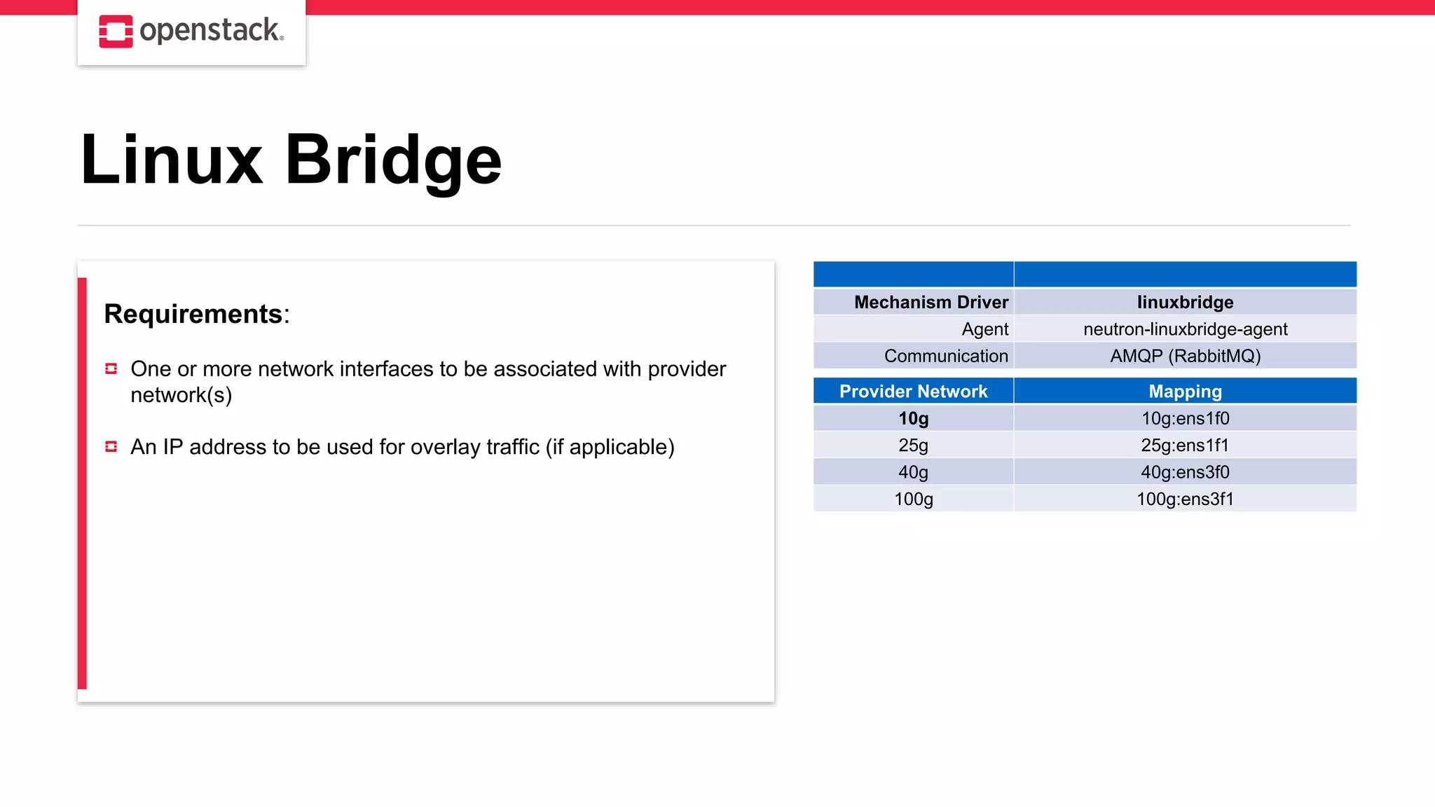 Linux Bridge
Requirements:
One or more network interfaces to be associated with provider
network(s)
An IP address to be used for overlay traffic (if applicable)
Mechanism Driver linuxbridge
Agent neutron-linuxbridge-agent
Communication AMQP (RabbitMQ)
Provider Network Mapping
10g 10g:ens1f0
25g 25g:ens1f1
40g 40g:ens3f0
100g 100g:ens3f1
 