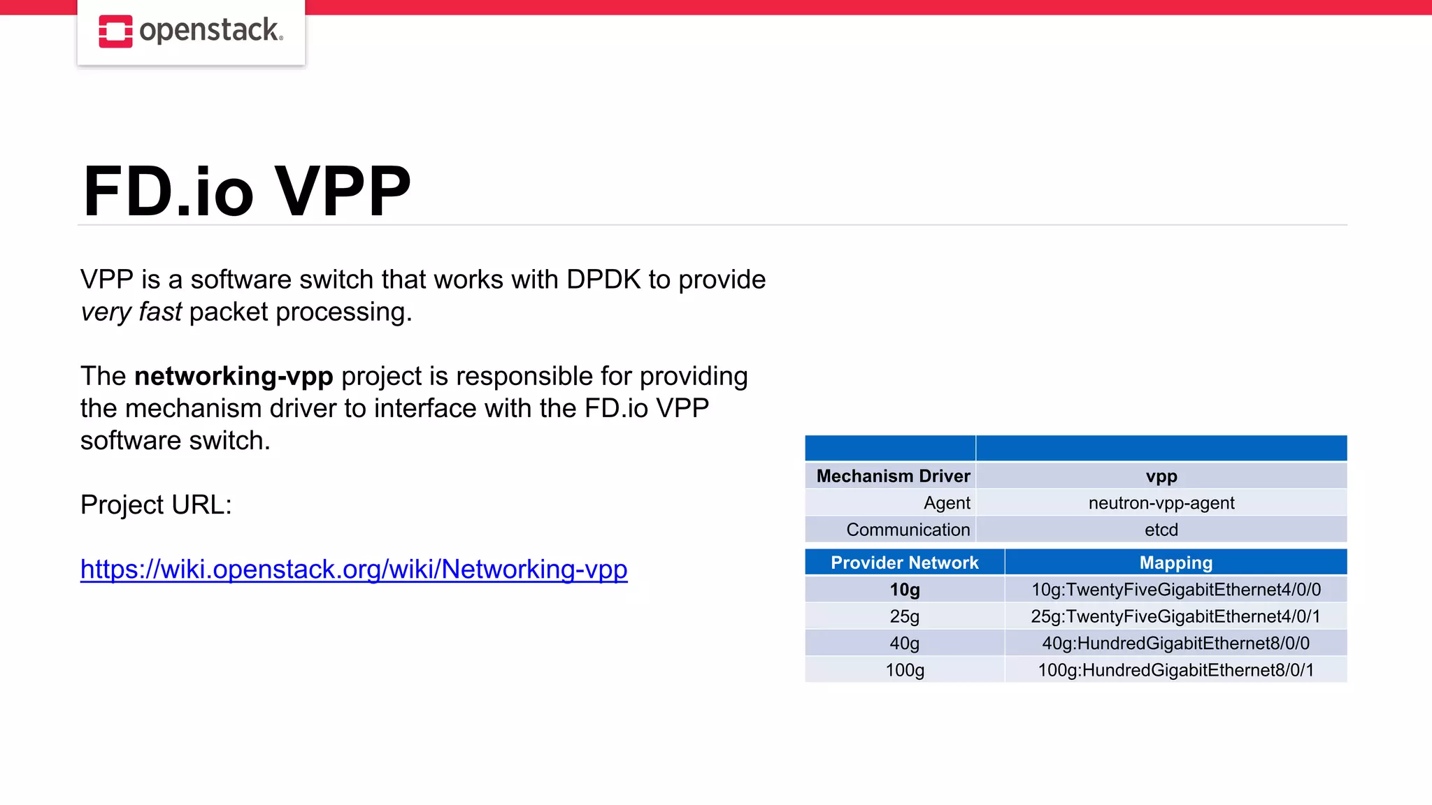 FD.io VPP
VPP is a software switch that works with DPDK to provide
very fast packet processing.
The networking-vpp project is responsible for providing
the mechanism driver to interface with the FD.io VPP
software switch.
Project URL:
https://wiki.openstack.org/wiki/Networking-vpp
Mechanism Driver vpp
Agent neutron-vpp-agent
Communication etcd
Provider Network Mapping
10g 10g:TwentyFiveGigabitEthernet4/0/0
25g 25g:TwentyFiveGigabitEthernet4/0/1
40g 40g:HundredGigabitEthernet8/0/0
100g 100g:HundredGigabitEthernet8/0/1
 