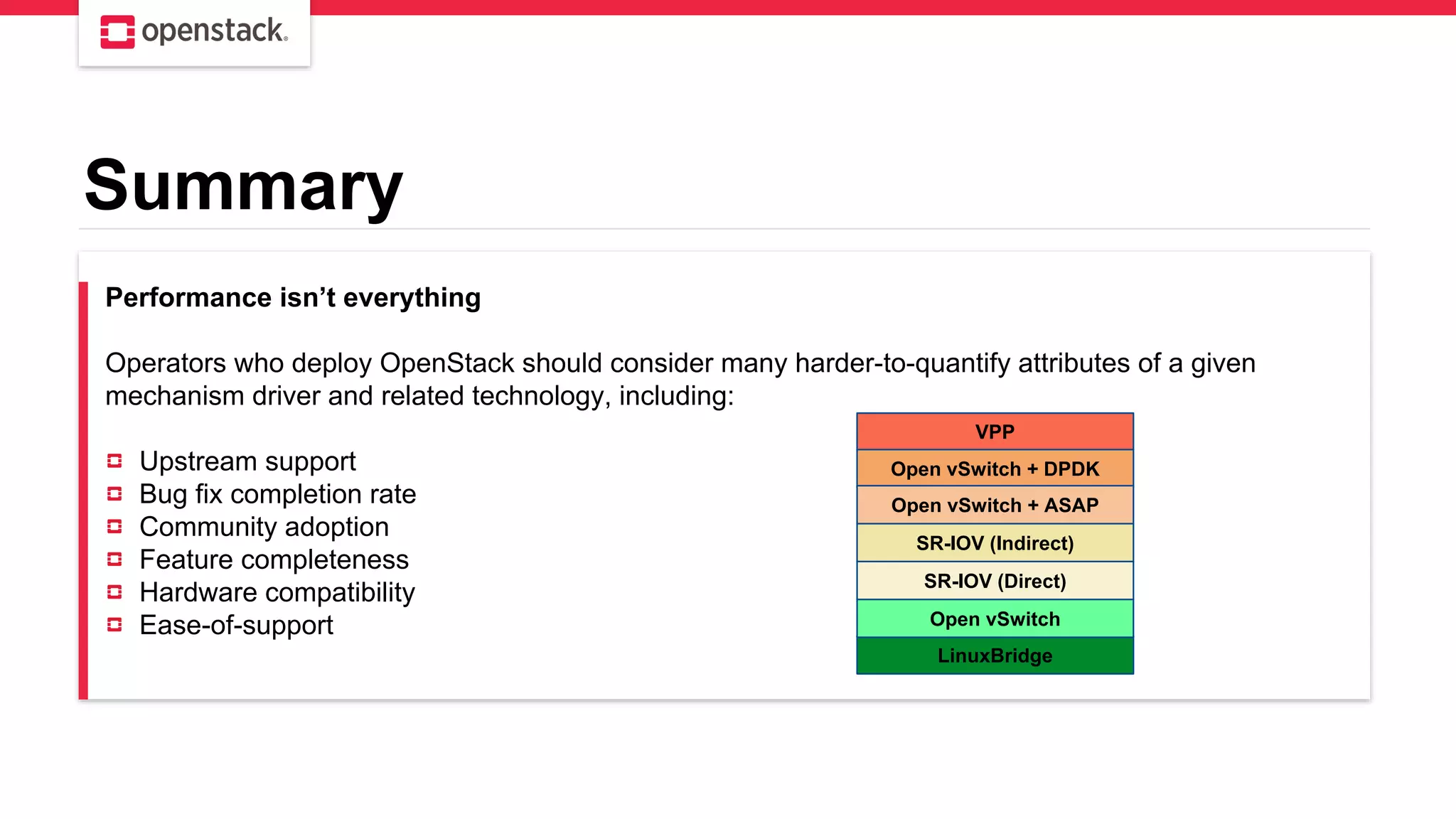 Summary
Performance isn’t everything
Operators who deploy OpenStack should consider many harder-to-quantify attributes of a given
mechanism driver and related technology, including:
Upstream support
Bug fix completion rate
Community adoption
Feature completeness
Hardware compatibility
Ease-of-support
LinuxBridge
Open vSwitch
SR-IOV (Direct)
SR-IOV (Indirect)
Open vSwitch + DPDK
Open vSwitch + ASAP
VPP
 