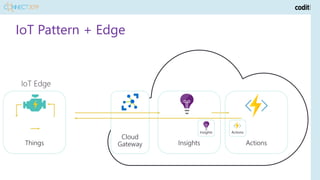 IoT Pattern + Edge
Cloud
Gateway Insights ActionsThings
Insights Actions
 