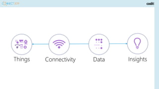 010100
InsightsThings DataConnectivity
 