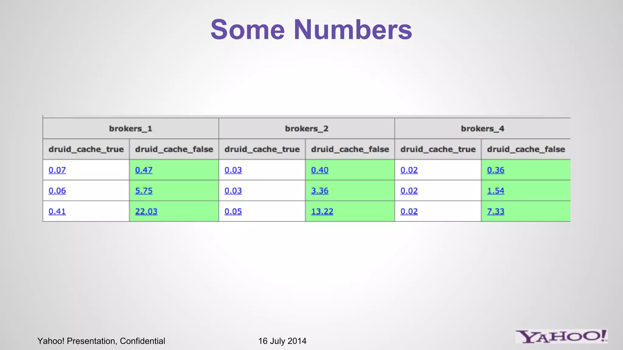 Yahoo! Presentation, Confidential 16 July 2014
Some Numbers
 