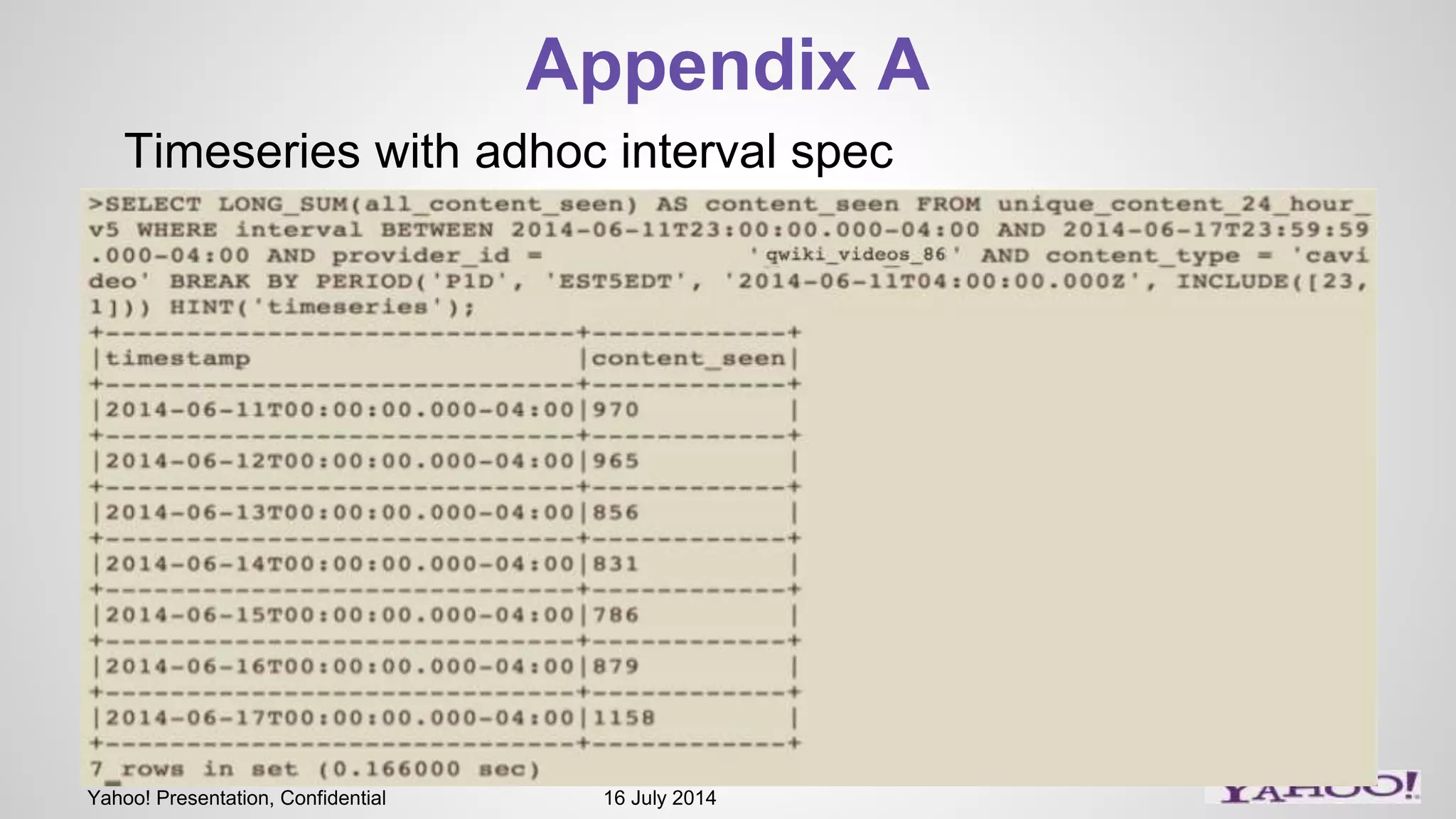 Yahoo! Presentation, Confidential 16 July 2014
Appendix A
Timeseries with adhoc interval spec
 
